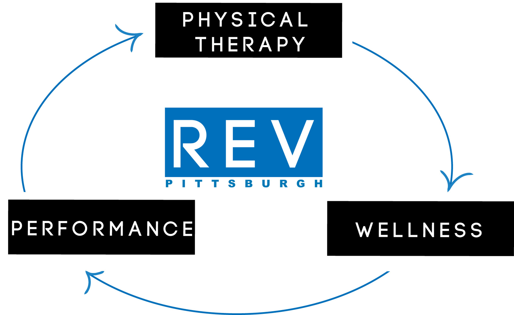 Link to REV Pittsburgh
